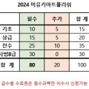 샐리스아카데미 네이버블로그