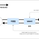 나이스정보통신(택스리펀드) 수시채용 최종합격 후기_서류합격편