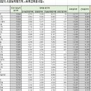 (주)강산개발 이미지