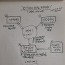 경진지하수