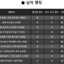 이진희골프아카데미