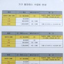 요가라이프동탄교육원