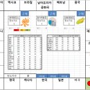 가림고등학교 이미지