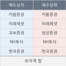 써니네트웍스 이미지