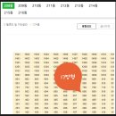 월계1공원 | 서울시 노원구 월계동 월계2단지주공아파트 경매(80%)