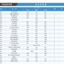 [호프 전문점] 주방도면/ 주방설비 내역 업소용 주방설계 전문 주방뱅크 이미지