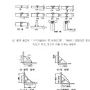 한진해운 교재 - 선체 구조 및 용접 점검 실무 - 용접품질관리 이미지