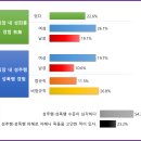 법률사무소다물 - 해운대구 센텀서로 30 | 2024년 9월 4대 폭력(성희롱, 성폭력, 성매매, 가정폭력)관련 인터넷 기사 스크랩