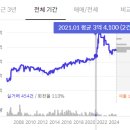 서울·수도권 아파트 지금 사야합니다 후기_PART 2
