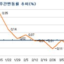 강일용역 이미지