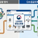 박상일행정사 이미지