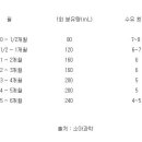 Re:아기 분유량 이미지