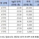 배스킨라빈스서귀포대정점 네이버블로그