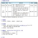 (주)한진메디칼 이미지