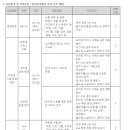 홈앤쇼핑 채용 / ㈜홈앤쇼핑 경력사원 채용 (~11/09) 이미지