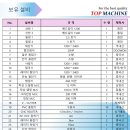 주연엔지니어링