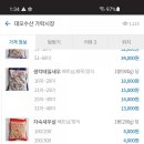 싸다수산 이미지