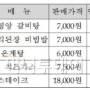 한국도로공사 홍성(목포)주유소 머니투데이