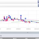 태림케미칼 이미지