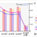 기아차#[5일선 20일선 황금 골든크로스-1月4日] 이미지