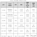 차크라의 색상 및 치유 - 1.2.3. 이미지