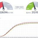 ● 연령별 치열한 경합지역,, 투표 안한 젊은이들 ... 수! 이미지