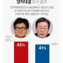 미쳐버린 연합뉴스 차기 대통령감 여조기사 이미지