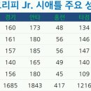 1월 8일 켄 그리피 주니어, 명예의 전당 소속팀 시애틀 선택 이미지