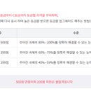 ITQ자격증(한글,파워포인트) 이미지