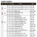 (주)서울태전 이미지