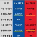 화천대유 법률고문 이경재 변호사의 고백 (3분이면 대장동사업 이해가능) 이미지