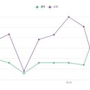 더스 이미지