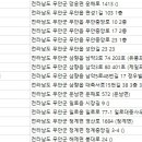 무안한의원 이미지