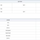 2022 국가직 9급 일행직 합격수기, 지방직 9급 필기합격(예상) 수기 이미지