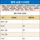 평궁사거리 이미지