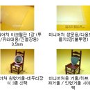 한국미니어처돌하우스협회 이미지