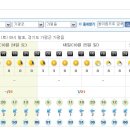 내일 출사지.일기예보 이미지