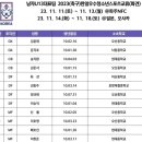U-13 대표팀 한일전 명단(20인) 이미지