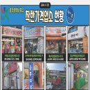 전일복싱클럽(일곡관) 이미지