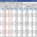 디앤티랩 네이버블로그