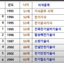 전기기술사사이버학원 이미지