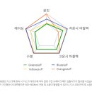 다가스모터스