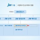 (주)미래생명그룹 이미지