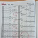 암산어린이공원 네이버블로그