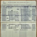 2025.6.14 안미 총동문회 결산 이미지