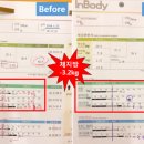 커브스미사강변클럽 이미지