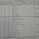 선유주유소 이미지