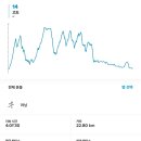 광명부분정비