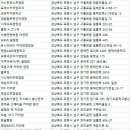 포항캠핑장