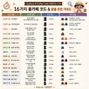 내 손으로 컴파일한 홈카페 성향분석 코드, EBCC 결과지 리포트 (16종 풀 세트) 📃☕ | 홈카페 디버깅...